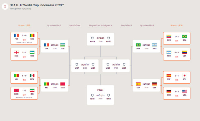 8강 대진표. /FIFA 홈페이지 캡처