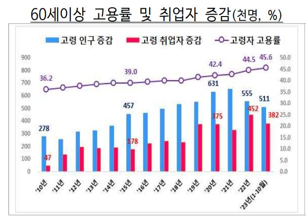 /고용노동부