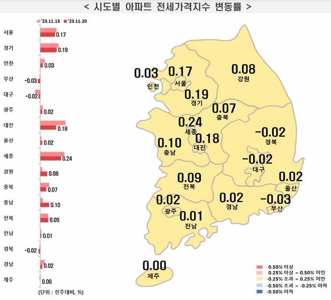 전국 시도별 아파트 전세가 지수 변동률, 부동산 시세 ©한국부동산원