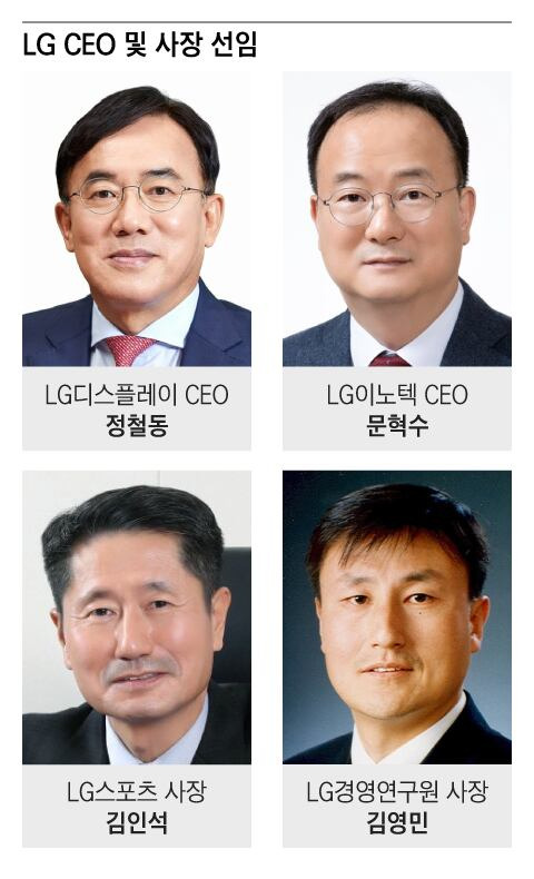 그래픽=조선디자인랩 정다운