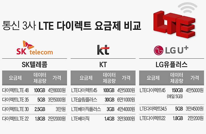 그래픽=손민균