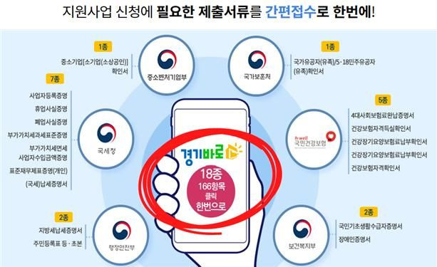 경기도시장상권진흥원 '경기바로'. *재판매 및 DB 금지