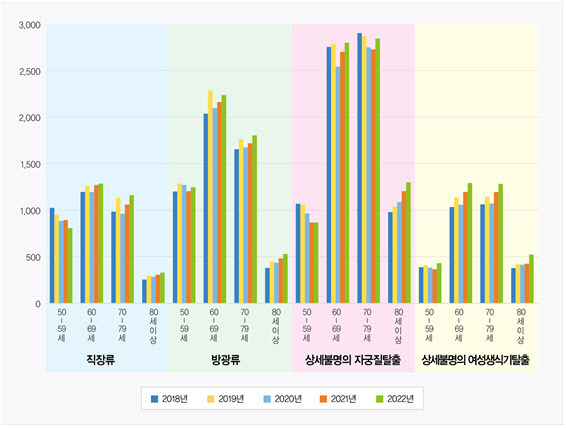 출처 : HIRA보건의료빅데이터개방포털.