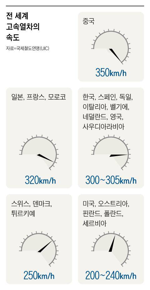 그래픽=조선디자인랩 권혜인