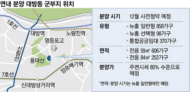 서울 동작구 대방동 군부지 위치도