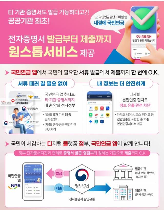 ▲타 기관 증명서도 발급 가능한 국민연금공단의 혁신적인 서비스가 주민들의 인기를 독차지하고 있다. ⓒ국민연금공단