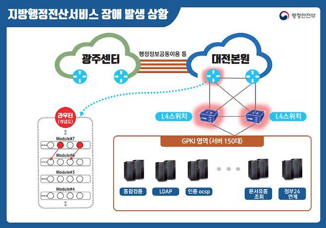 그래픽=행안부