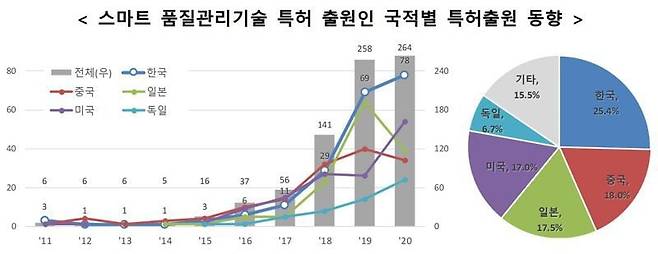 특허청 제공