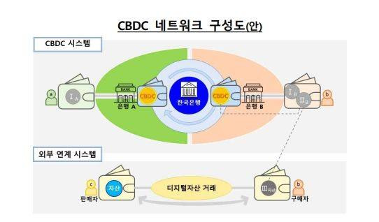 한국은행 제공.