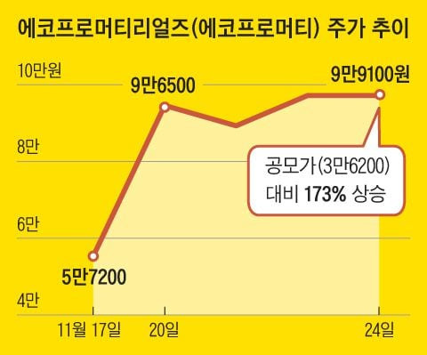 그래픽=김의균