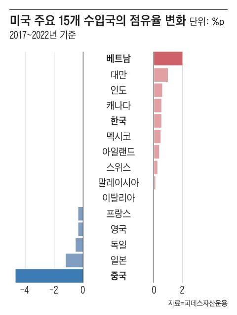 그래픽=조선디자인랩 이연주