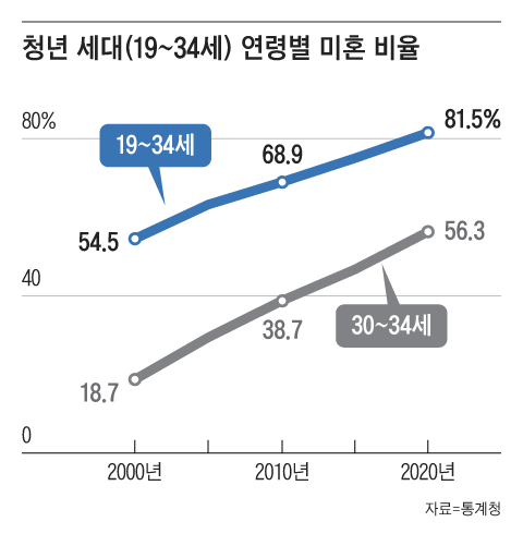 그래픽=송윤혜