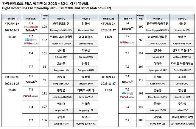 ‘하이원리조트 챔피언십’ PBA 32강 경기 일정표. ⓒ PBA