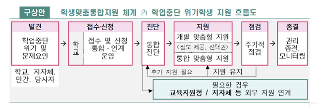 교육부 제공