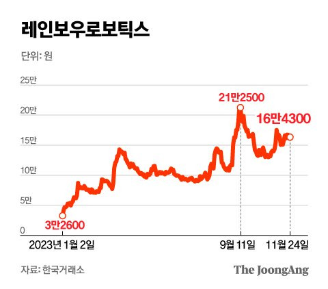 정근영 디자이너