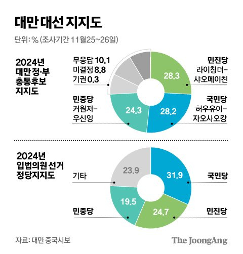 김경진 기자