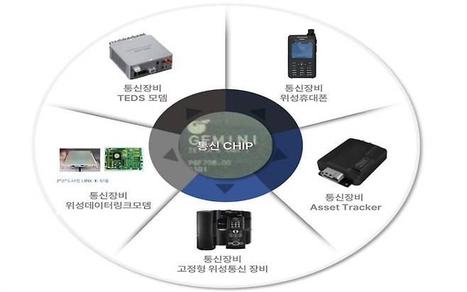 AP위성 위성통신분야. /사진=하이투자증권 리서치본부