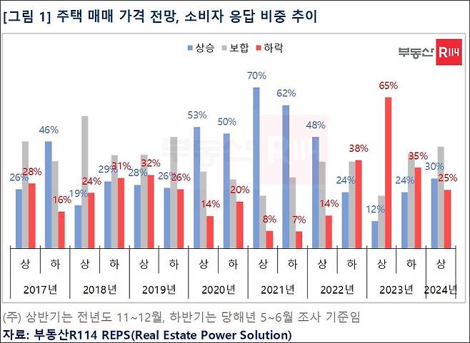 [부동산R114 제공. 재판매 및 DB 금지]