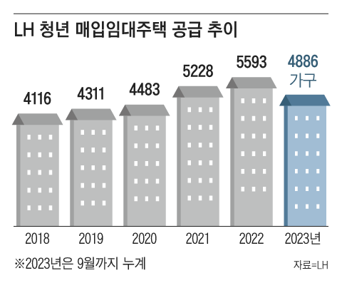 그래픽=김현국