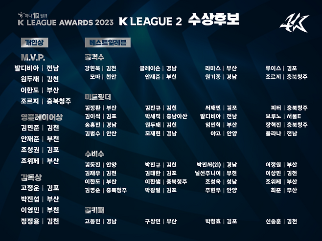 사진=프로축구연맹