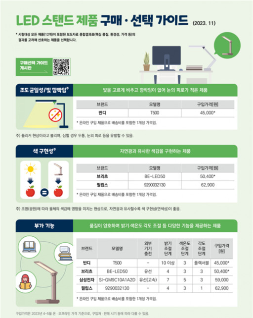 한국소비자원 제공