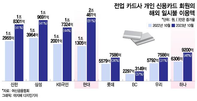 /사진=이지혜 디자인기자