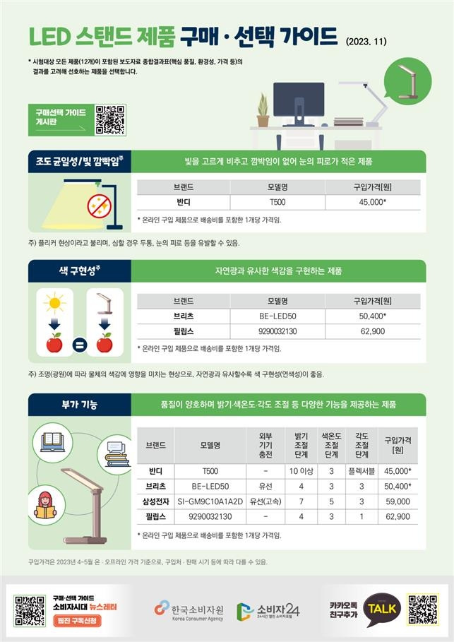 [한국소비자원 제공. 재판매 및 DB 금지]