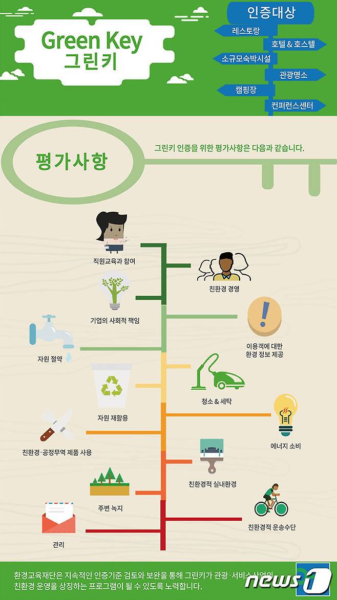 환경교육재단 홈페이지 '그린키' 소개 그래픽(환경교육재단 홈페이지)/뉴스1