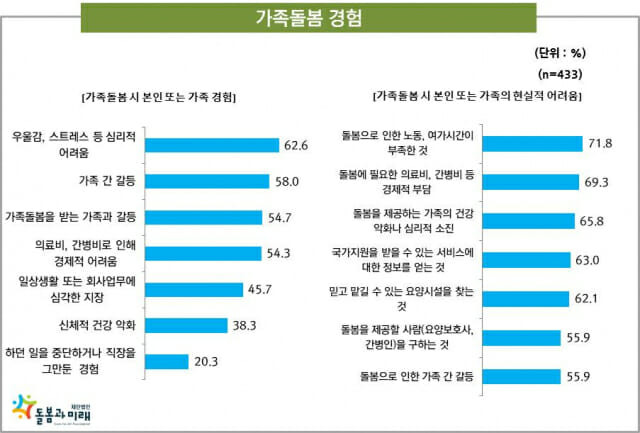 (제공=돌봄과 미래)