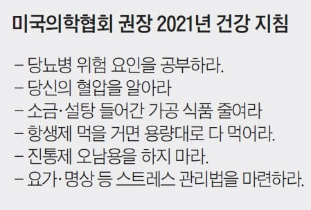 미국의학협회는 매년 새해가 오면, 올해 건강을 위해 행동해야 할 권장 지침을 발표한다. 금연·절주 등 매년 시행해야 할 사안도 있지만, 새롭게 등장하는 항목도 나온다. 주로 미국인을 위해 나온 지침이지만, 누구나 참조해야 할 건강 나침반과 같다. 미국의학협회는 미국 의사들이 소속된 최대 의료 단체이다.