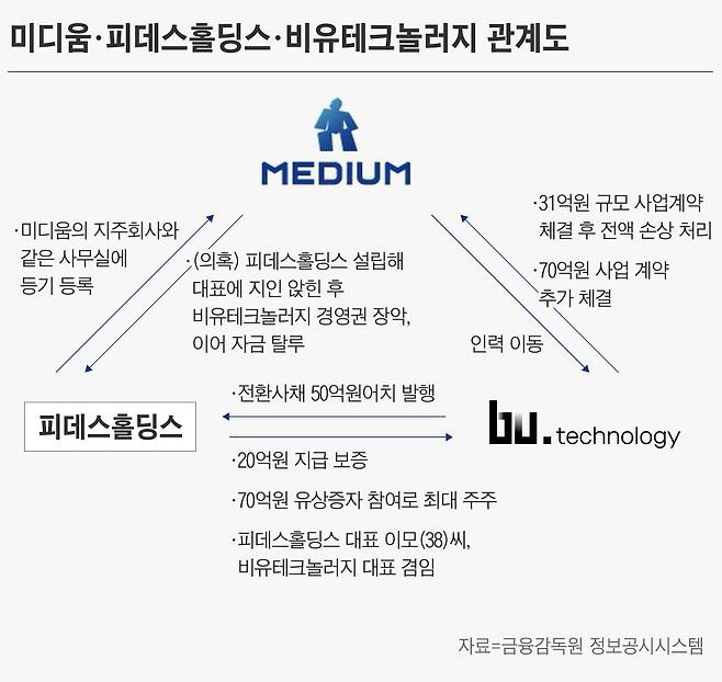 그래픽=손민균