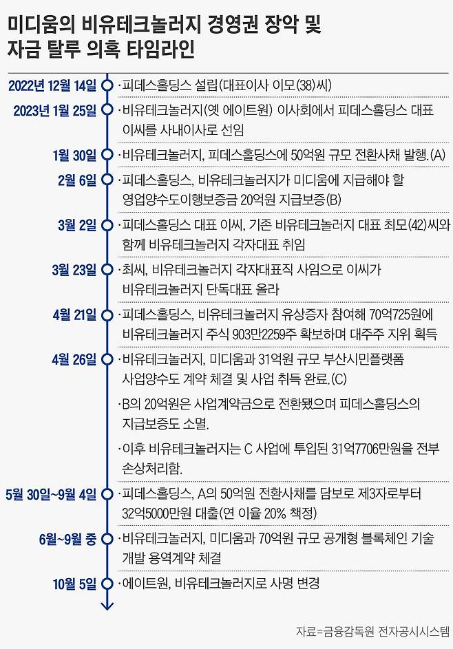 그래픽=손민균