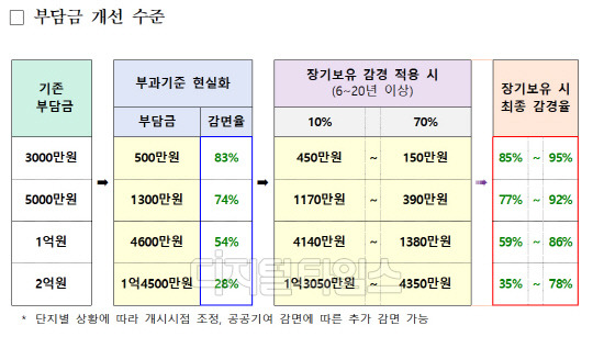 출처 국토부