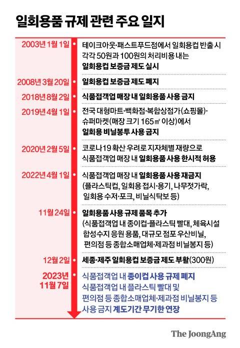 정근영 디자이너