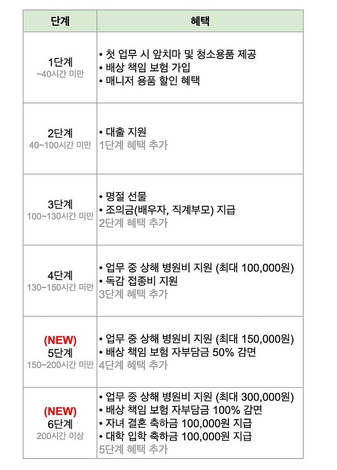 청소연구소 든든 멤버십