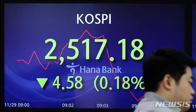 [서울=뉴시스] 김명년 기자 = 골드만삭스가 내년 한국이 매력적인 투자처가 될 것이라며, 특히 방산주에 주목하라고 조언했다. 사진은 29일 오전 서울 중구 하나은행 딜링룸에서 딜러들이 업무를 보는 모습. 2023.11.29. kmn@newsis.com