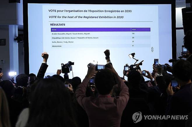 2030 세계박람회 투표 결과…사우디 119표·한국 29표 (파리=연합뉴스) 황광모 기자 = 28일 오후(현지시간) 프랑스 파리 외곽 팔레 데 콩그레에서 열린 제173차 국제박람회기구(BIE) 총회에서 2030년 세계박람회 개최지 선정 투표결과가 프레스센터 모니터에 표시되고 있다. 1차 투표 결과 사우디 119표, 한국 29표, 로마 17표로 한국은 엑스포 유치에 실패했다. 2023.11.29 hkmpooh@yna.co.kr