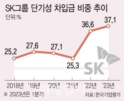 [그래프=이데일리 문승용 기자]
