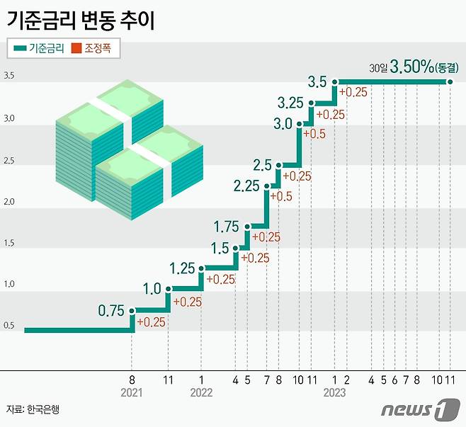 ⓒ News1 김지영 디자이너