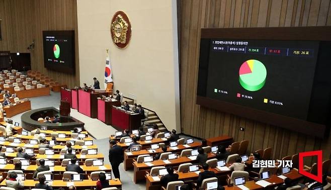 30일 국회 본회의에서 이종석 헌법재판소장 임명동의안이 총 투표수 291표 중 찬성 204표, 반대 61표, 기권 26표로 통과되고 있다.  사진=김현민 기자 kimhyun81@