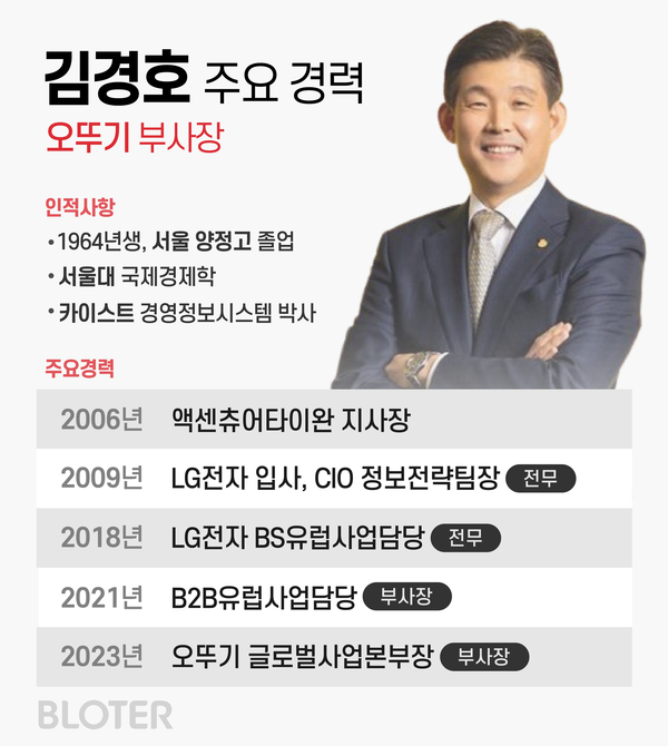 (그래픽=박진화 기자)