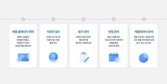 그리팅 서비스 개요. /두들린