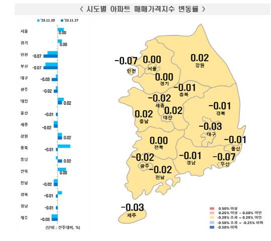 <한국부동산원 제공>