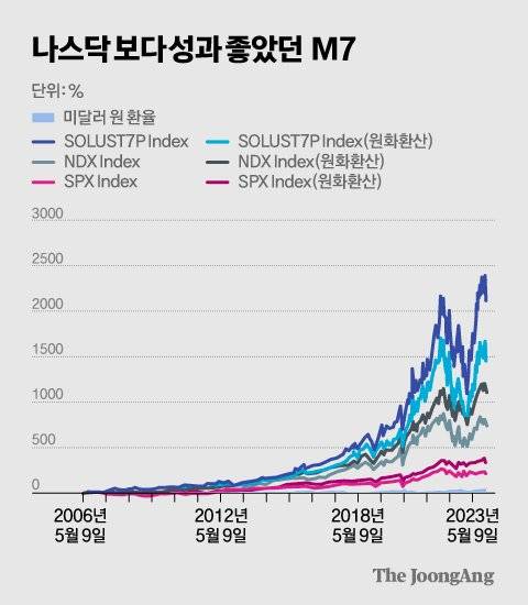 김경진 기자
