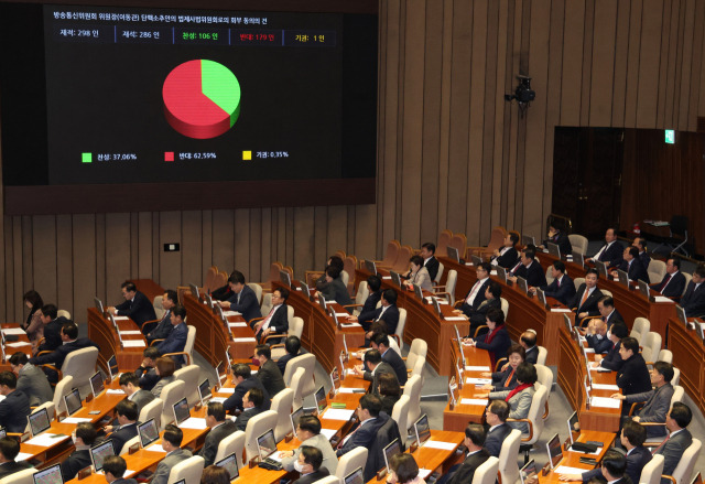 30일 국회 본회의에서 장동혁 국민의힘 의원이 제안한 ‘이동관 방송통신위원장 탄핵소추안의 법제사법위원회로의 회부 동의의 건’이 부결되고 있다. 연합뉴스