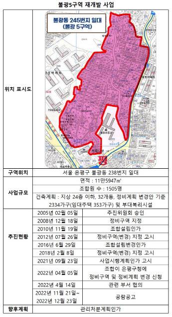 (자료=은평구청, 불광5구역 재개발 조합)