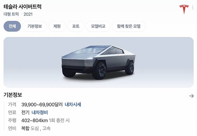 테슬라 사이버트럭. 3만9900달러(5206만원)였던 시작 가격이 출시 시점에 6만990달러(7956만원)로 2750만원가량 올랐다