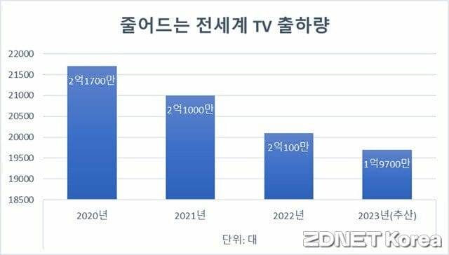 자료=트렌드포스  (표=지디넷코리아)