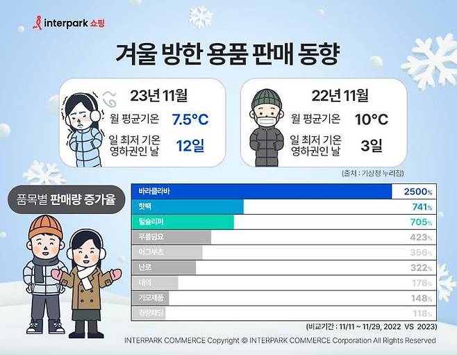 ⓒ인터파크쇼핑
