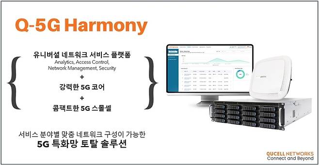 큐셀네트웍스 'Q-5G 하모니(Harmony)' 제품